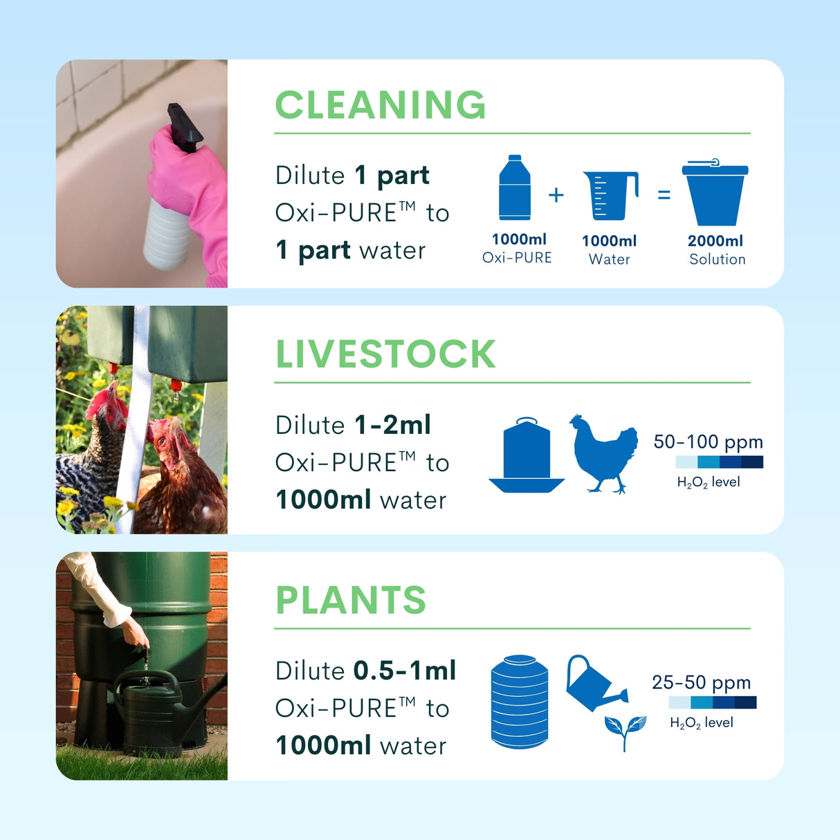 Oxi-PURE™️ Water Sanitiser