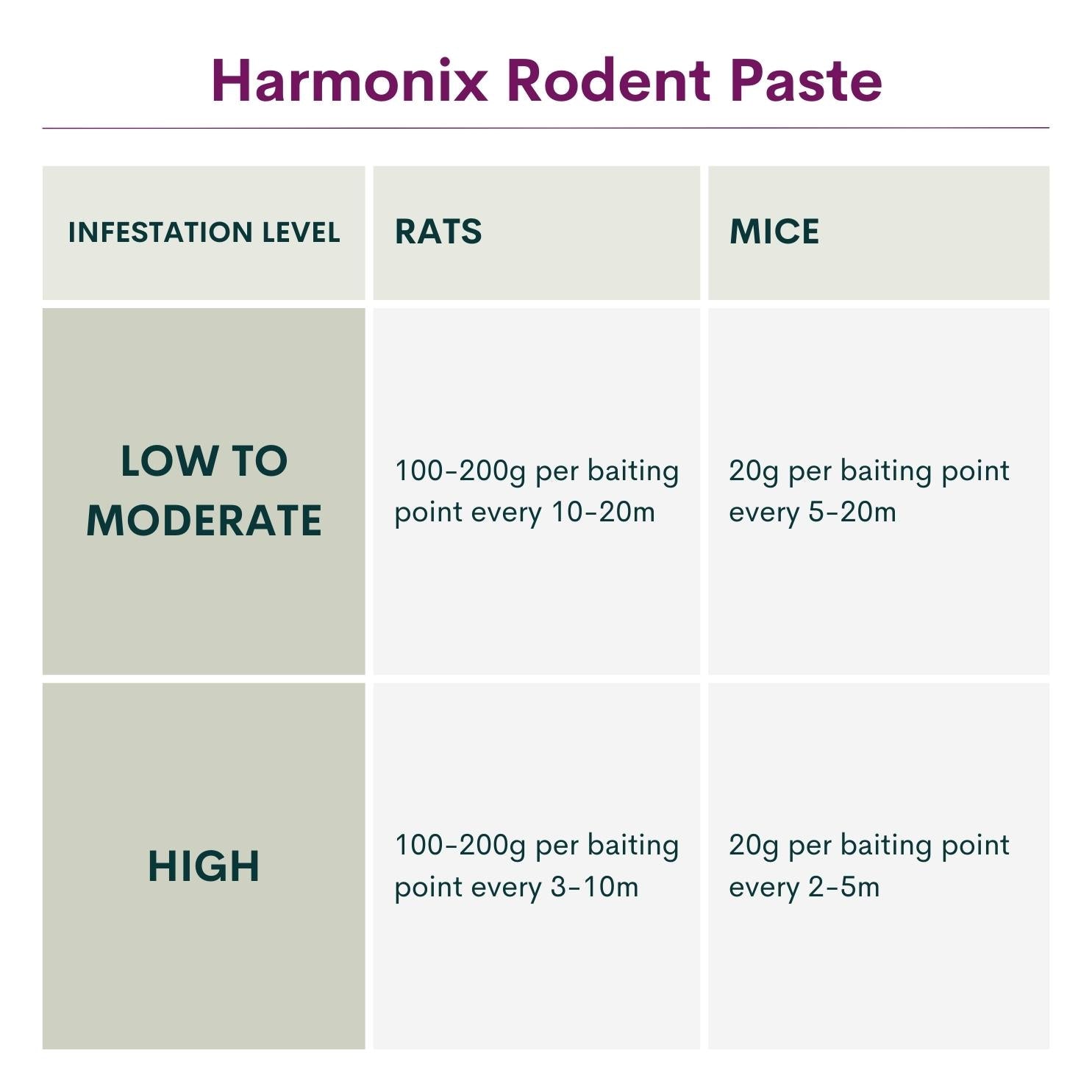 Lodi Harmonix Rodent Paste 5kg